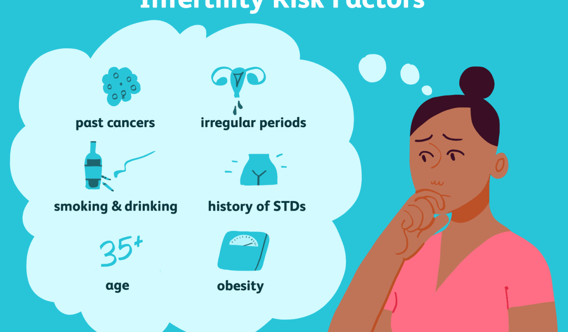 symptoms-of-infertility