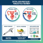 Traditional Surgery vs. Modern Laser Treatment for Piles. Note the 20-30 minute procedure time and no-stitch approach offered by Dr. Dhananjay Patil in PCMC.