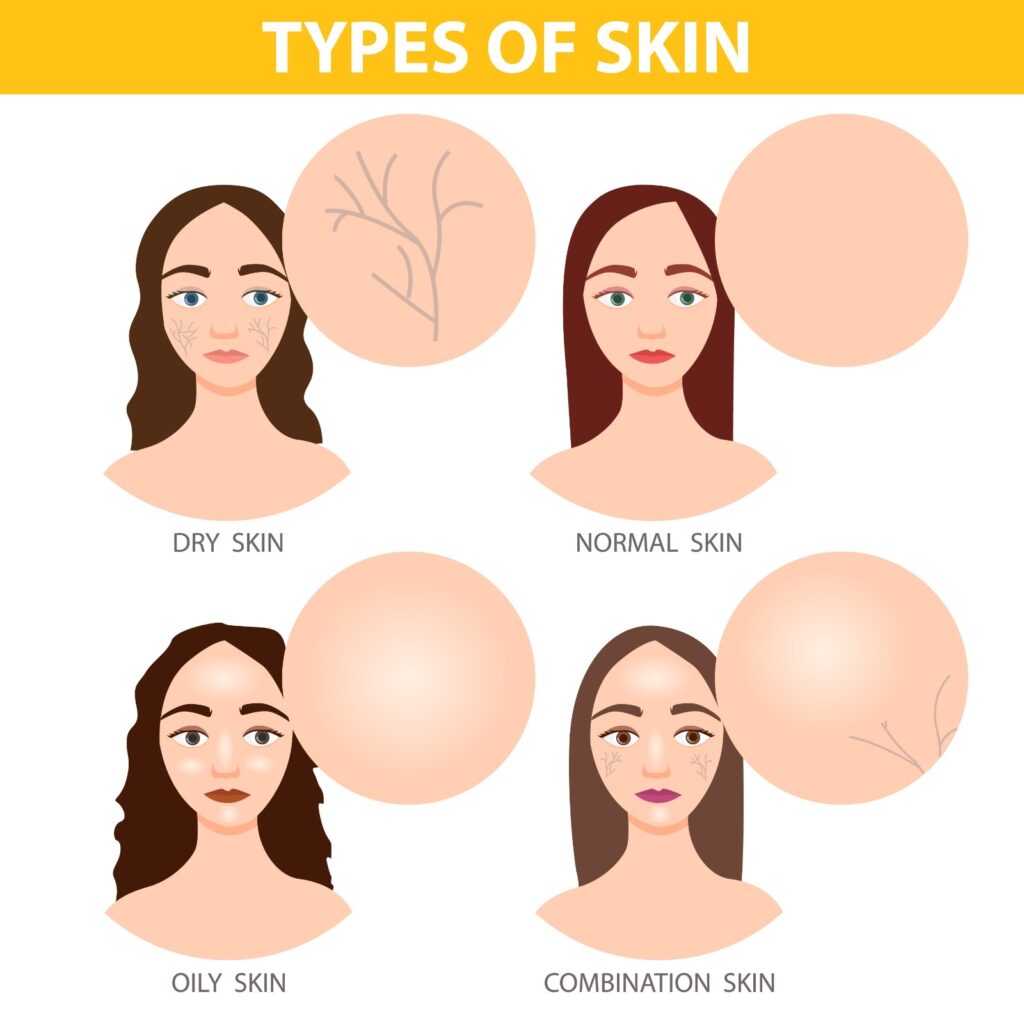 Types of skin for an effective skin care routine by Dr. Aishwarya Patil in Pune