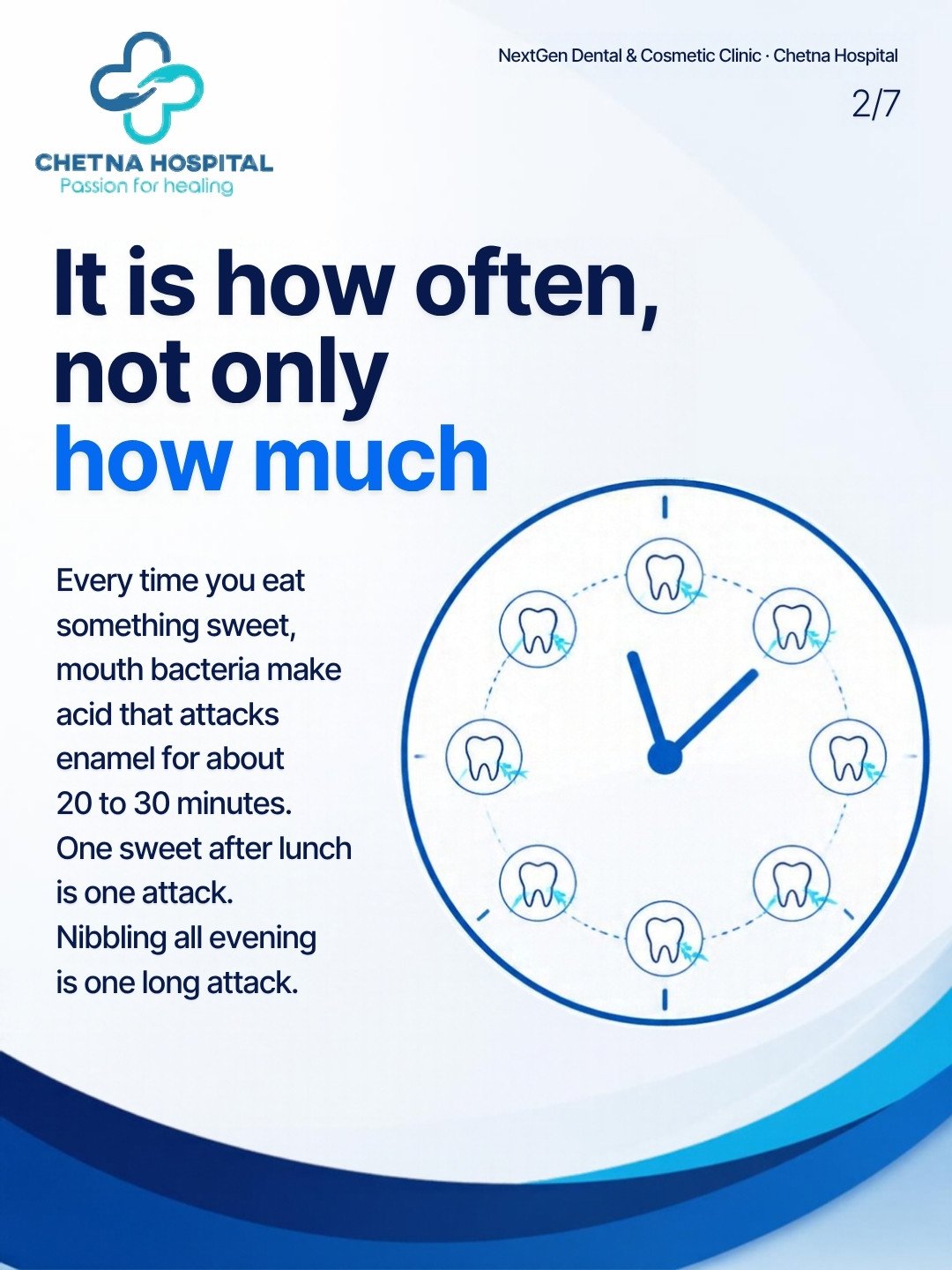 Blue line-icon clock ringed by eight tooth icons with acid-attack marks. Heading: 'It is how often, not only how much'. Body text on 20 to 3