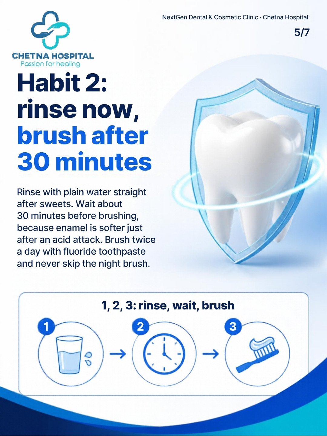 Molar inside a glass-blue shield, plus a numbered 1-2-3 icon strip (glass of water, clock, toothbrush). Heading: 'Habit 2: rinse now, brush 
