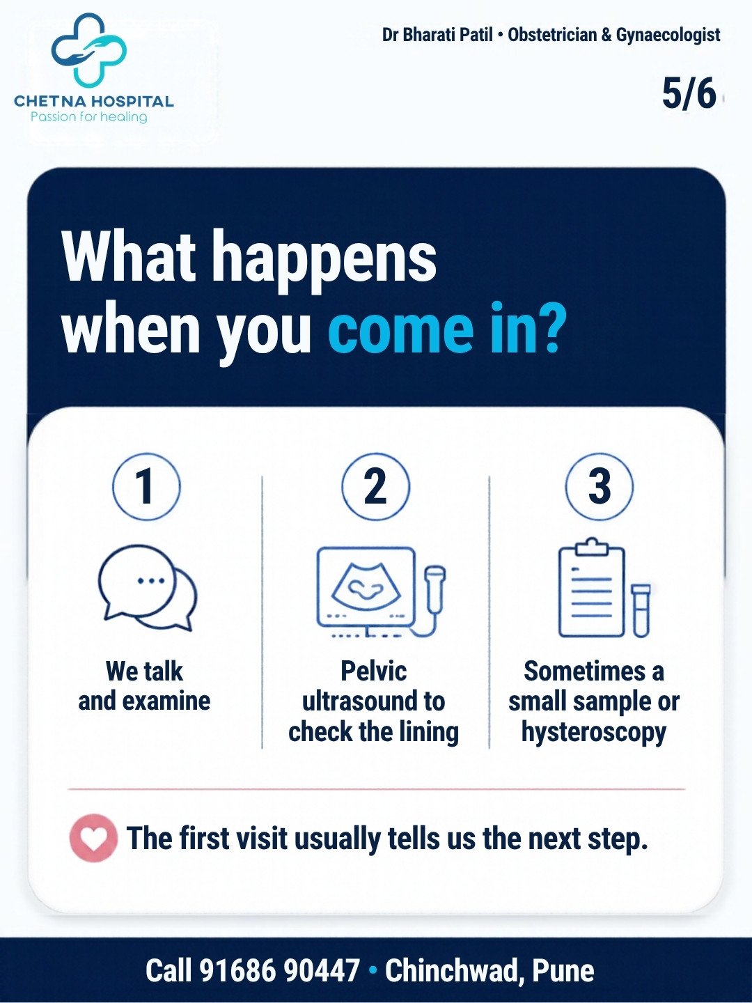 Slide 5: What happens at the consultation