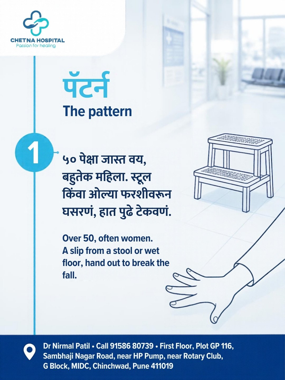 Slide 2: the pattern – over 50, a slip from a stool or wet floor, hand out to break the fall
