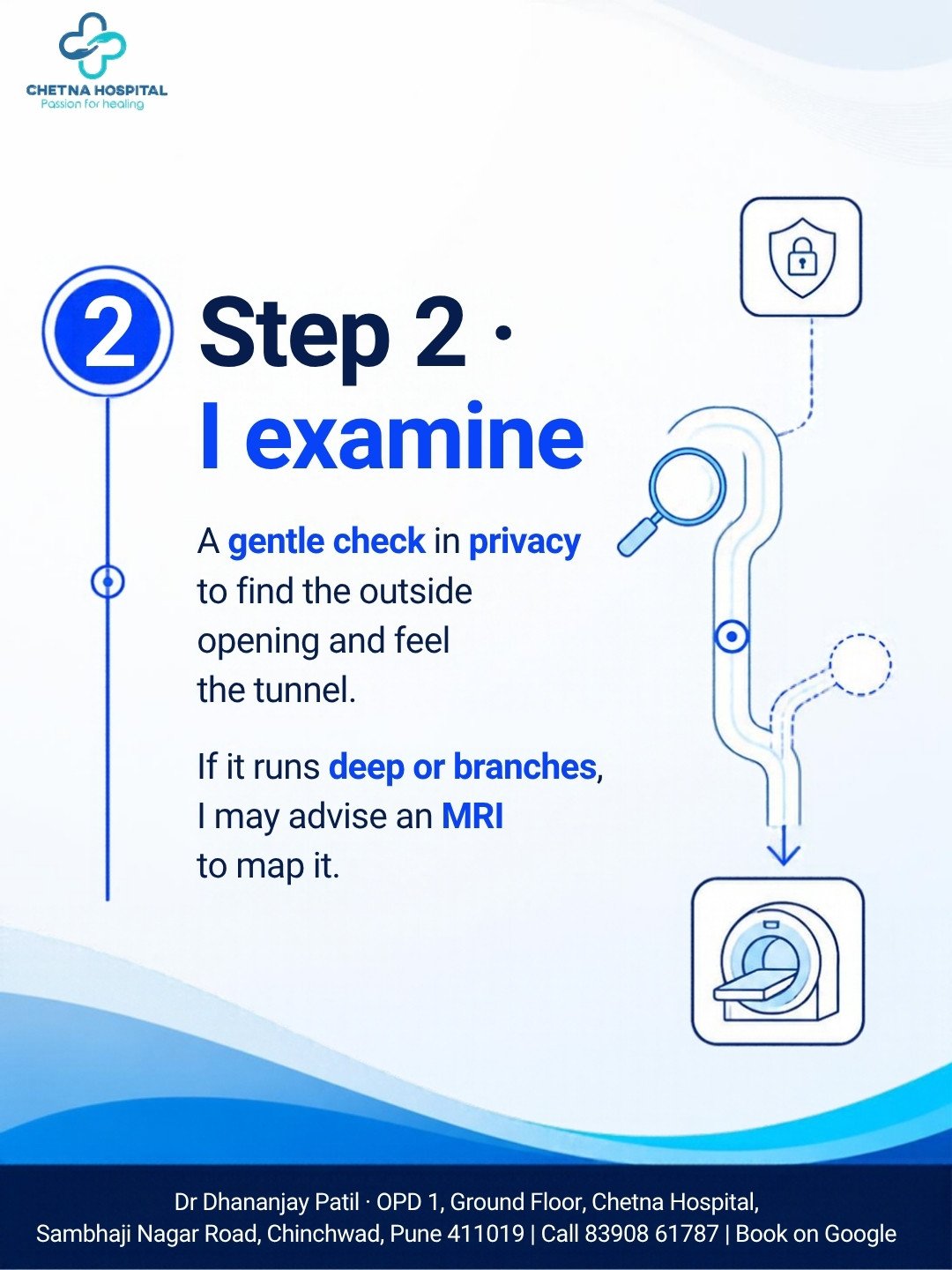 Slide 4: Step 2, I examine in privacy; if the tunnel runs deep or branches, an MRI maps it